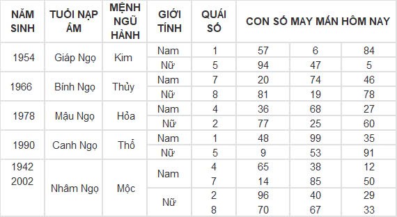 Con số may mắn hôm nay 18/9/2024 12 con giáp: Thìn phất lên nhanh chóng