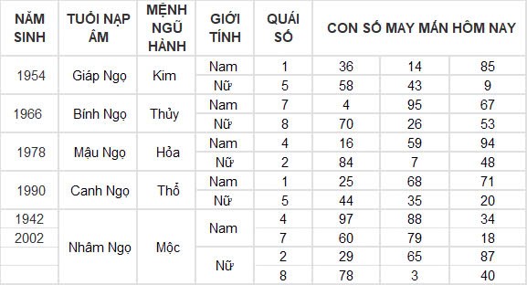 Con số may mắn hôm nay 20/9/2024 12 con giáp: Ngọ thần tài gõ cửa, vận may kéo đến