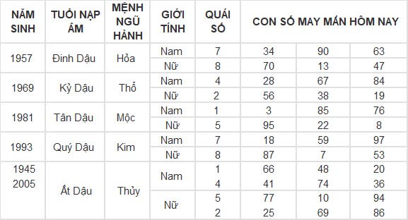 Con số may mắn hôm nay 19/9/2024 12 con giáp: Tý vàng bạc nổ két