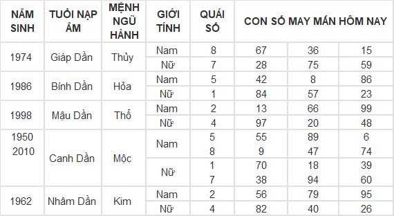 Con số may mắn hôm nay 18/9/2024 12 con giáp: Thìn phất lên nhanh chóng