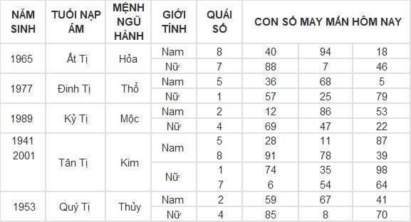 Con số may mắn hôm nay 19/9/2024 12 con giáp: Tý vàng bạc nổ két