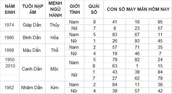 Con số may mắn hôm nay 17/9/2024 12 con giáp: Tỵ - Ngọ tài lộc ùa vào nhà