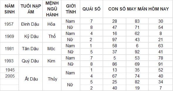 Con số may mắn hôm nay 16/9/2024 12 con giáp: Hợi phát tài phát lộc