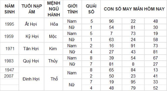 Con số may mắn hôm nay 17/9/2024 12 con giáp: Tỵ - Ngọ tài lộc ùa vào nhà