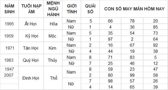 Con số may mắn hôm nay 20/9/2024 12 con giáp: Ngọ thần tài gõ cửa, vận may kéo đến