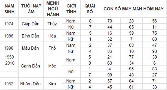 Con số may mắn hôm nay 20/9/2024 12 con giáp: Ngọ thần tài gõ cửa, vận may kéo đến