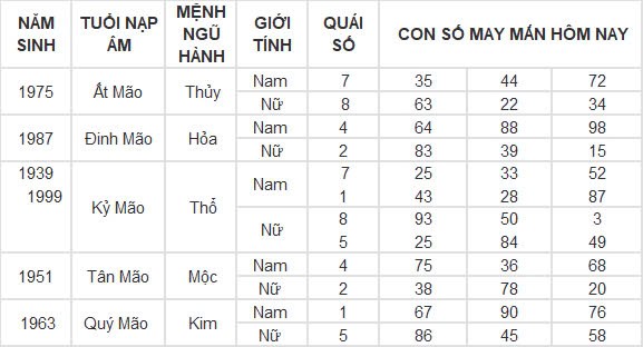 Con số may mắn hôm nay 19/9/2024 12 con giáp: Tý vàng bạc nổ két