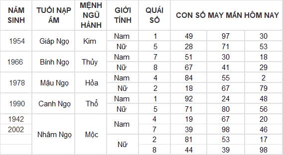 Con số may mắn hôm nay 17/9/2024 12 con giáp: Tỵ - Ngọ tài lộc ùa vào nhà