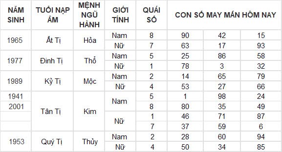 Con số may mắn hôm nay 20/9/2024 12 con giáp: Ngọ thần tài gõ cửa, vận may kéo đến