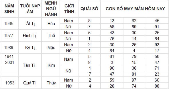 Con số may mắn hôm nay 16/9/2024 12 con giáp: Hợi phát tài phát lộc