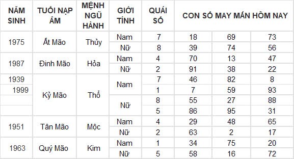 Con số may mắn hôm nay 20/9/2024 12 con giáp: Ngọ thần tài gõ cửa, vận may kéo đến