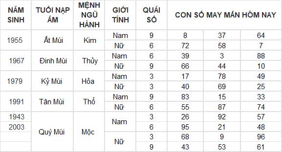 Con số may mắn hôm nay 20/9/2024 12 con giáp: Ngọ thần tài gõ cửa, vận may kéo đến