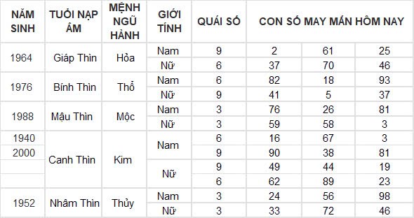 Con số may mắn hôm nay 16/9/2024 12 con giáp: Hợi phát tài phát lộc