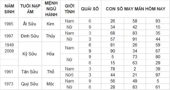 Con số may mắn hôm nay 16/9/2024 12 con giáp: Hợi phát tài phát lộc