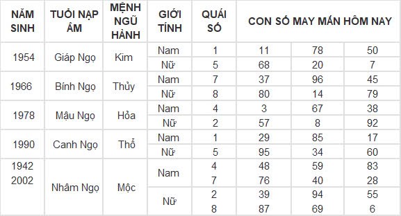 Con số may mắn hôm nay 19/9/2024 12 con giáp: Tý vàng bạc nổ két