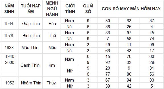 Con số may mắn hôm nay 20/9/2024 12 con giáp: Ngọ thần tài gõ cửa, vận may kéo đến