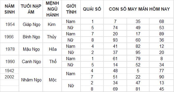 Con số may mắn hôm nay 16/9/2024 12 con giáp: Hợi phát tài phát lộc