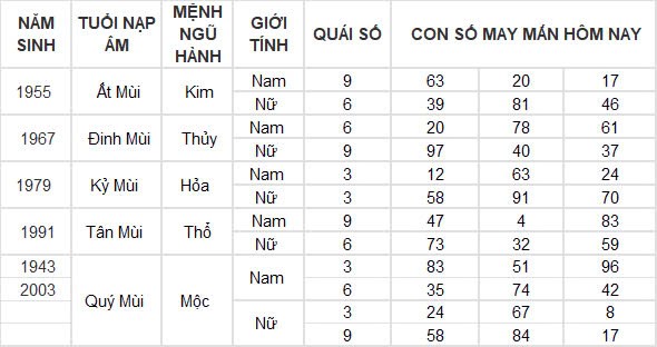 Con số may mắn hôm nay 16/9/2024 12 con giáp: Hợi phát tài phát lộc