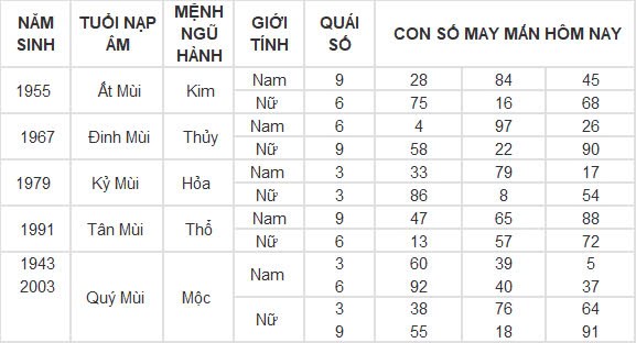 Con số may mắn hôm nay 19/9/2024 12 con giáp: Tý vàng bạc nổ két