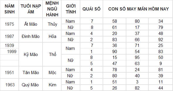 Con số may mắn hôm nay 16/9/2024 12 con giáp: Hợi phát tài phát lộc