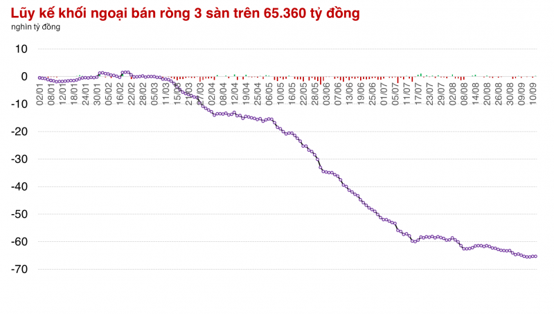 Thị trường vẫn tiếp diễn tình trạng 