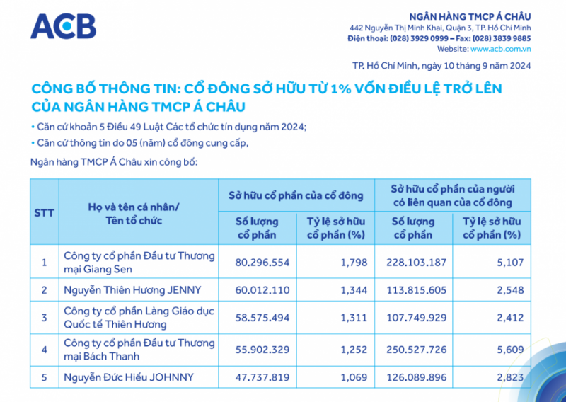 Nhóm cổ đông vừa chi hơn 4.000 tỷ đồng gom cổ phiếu ACB là ai?