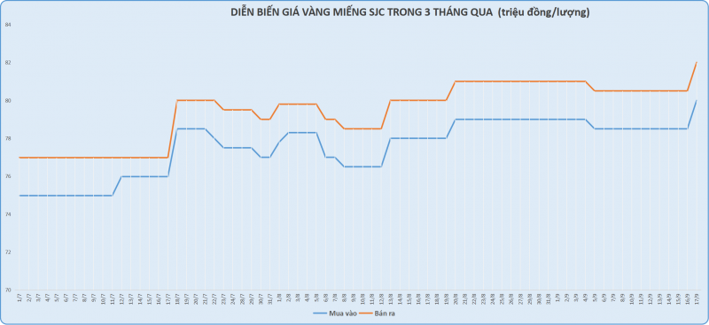 Vàng miếng SJC 