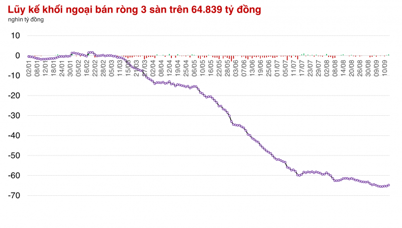 Tăng gần 20 điểm, thị trường vực lại niềm tin