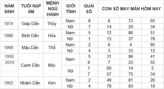 Con số may mắn hôm nay 25/9/2024 12 con giáp: Hợi ăn nên làm ra