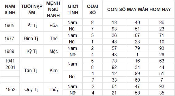 Con số may mắn hôm nay 23/9/2024 12 con giáp: Ngọ vượng vận