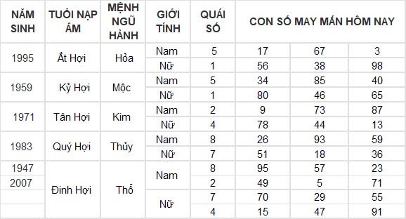 Con số may mắn hôm nay 21/9/2024 12 con giáp: Sửu thần tài gõ cửa lộc lá tràn vào nhà