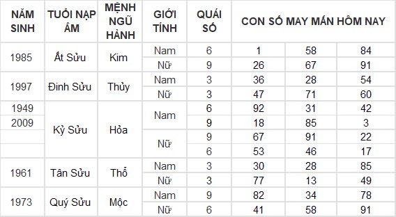 Con số may mắn hôm nay 23/9/2024 12 con giáp: Ngọ vượng vận