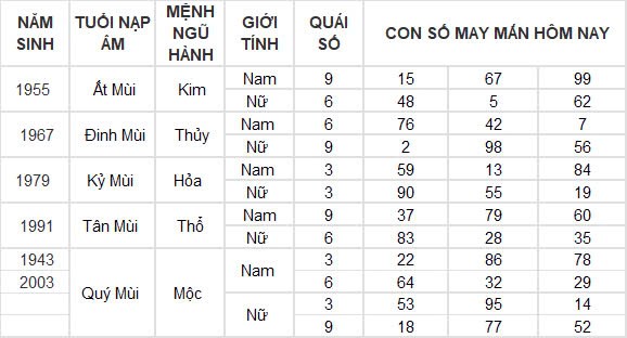 Con số may mắn hôm nay 21/9/2024 12 con giáp: Sửu thần tài gõ cửa lộc lá tràn vào nhà