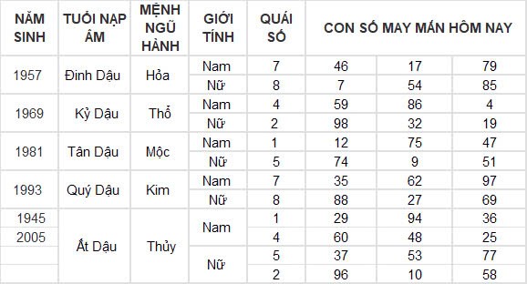 Con số may mắn hôm nay 21/9/2024 12 con giáp: Sửu thần tài gõ cửa lộc lá tràn vào nhà