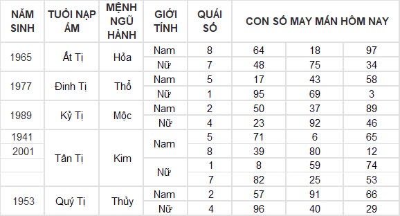 Con số may mắn hôm nay 21/9/2024 12 con giáp: Sửu thần tài gõ cửa lộc lá tràn vào nhà