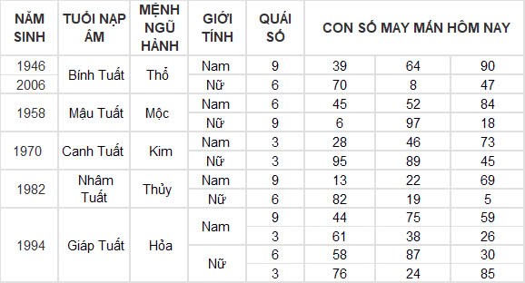 Con số may mắn hôm nay 21/9/2024 12 con giáp: Sửu thần tài gõ cửa lộc lá tràn vào nhà