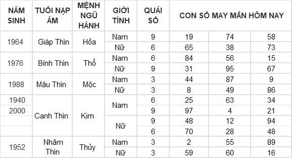 Con số may mắn hôm nay 21/9/2024 12 con giáp: Sửu thần tài gõ cửa lộc lá tràn vào nhà