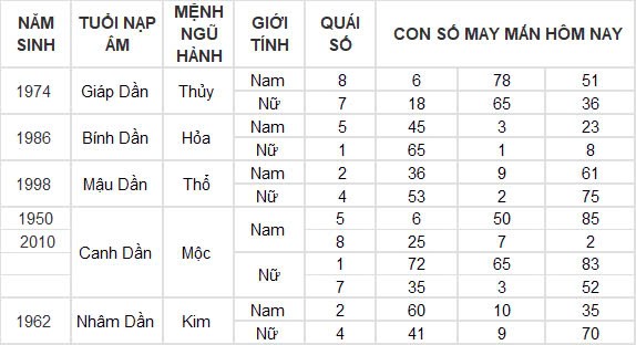 Con số may mắn hôm nay 24/9/2024 12 con giáp: Dậu gặp thời tiền vào như nước