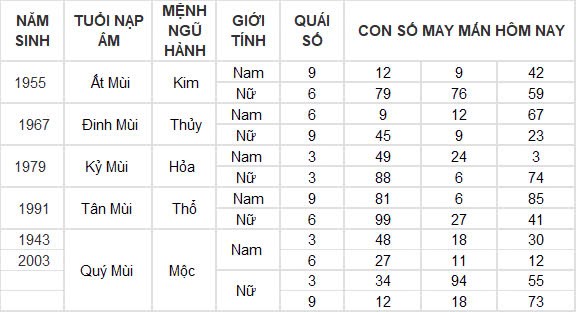 Con số may mắn hôm nay 25/9/2024 12 con giáp: Hợi ăn nên làm ra