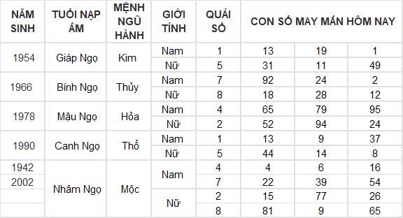 Con số may mắn hôm nay 25/9/2024 12 con giáp: Hợi ăn nên làm ra