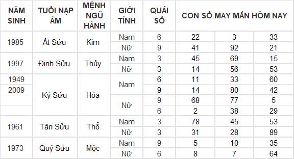 Con số may mắn hôm nay 25/9/2024 12 con giáp: Hợi ăn nên làm ra