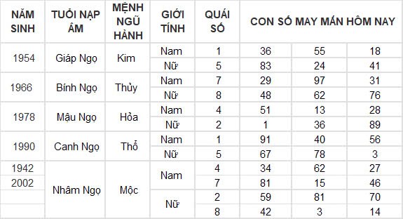 Con số may mắn hôm nay 22/9/2024 12 con giáp: Thìn tài lộc thăng tiến bất ngờ