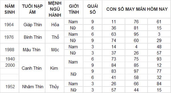 Con số may mắn hôm nay 25/9/2024 12 con giáp: Hợi ăn nên làm ra