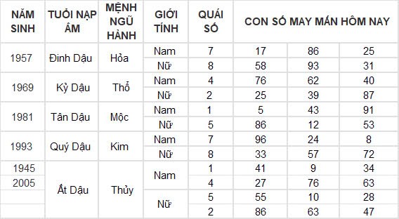 Con số may mắn hôm nay 23/9/2024 12 con giáp: Ngọ vượng vận