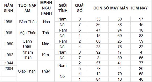 Con số may mắn hôm nay 21/9/2024 12 con giáp: Sửu thần tài gõ cửa lộc lá tràn vào nhà