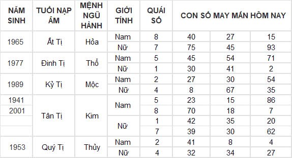 Con số may mắn hôm nay 24/9/2024 12 con giáp: Dậu gặp thời tiền vào như nước