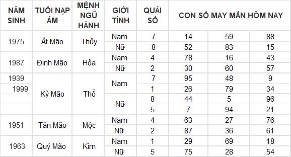 Con số may mắn hôm nay 21/9/2024 12 con giáp: Sửu thần tài gõ cửa lộc lá tràn vào nhà