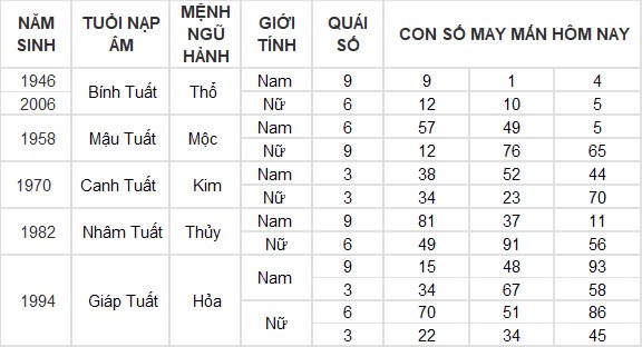 Con số may mắn hôm nay 25/9/2024 12 con giáp: Hợi ăn nên làm ra