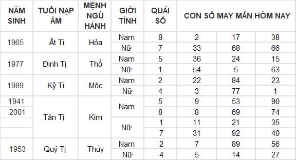 Con số may mắn hôm nay 25/9/2024 12 con giáp: Hợi ăn nên làm ra