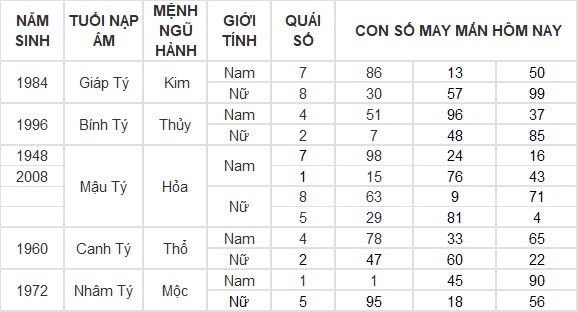 Con số may mắn hôm nay 21/9/2024 12 con giáp: Sửu thần tài gõ cửa lộc lá tràn vào nhà